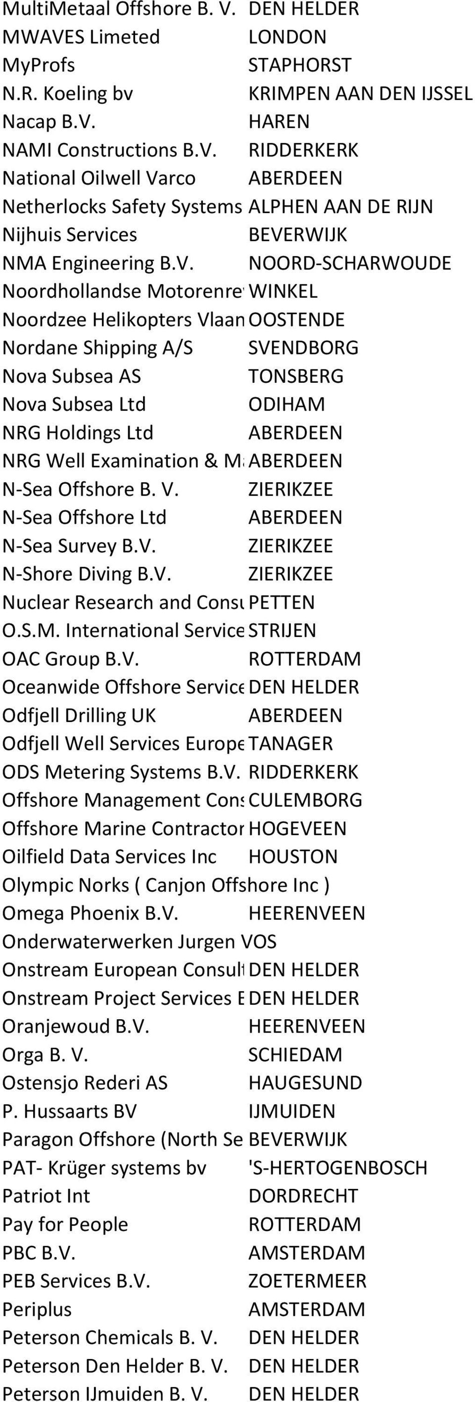 ABERDEEN NRG Well Examination & Management ABERDEEN Systems Ltd. N-Sea Offshore B. V. ZIERIKZEE N-Sea Offshore Ltd ABERDEEN N-Sea Survey B.V. ZIERIKZEE N-Shore Diving B.V. ZIERIKZEE Nuclear Research and Consultancy PETTENGroup O.