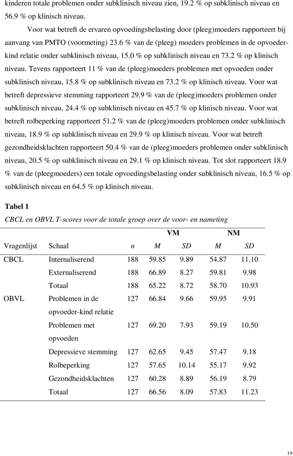 6 % van de (pleeg) moeders problemen in de opvoederkind relatie onder subklinisch niveau, 15.0 % op subklinisch niveau en 73.2 % op klinisch niveau.