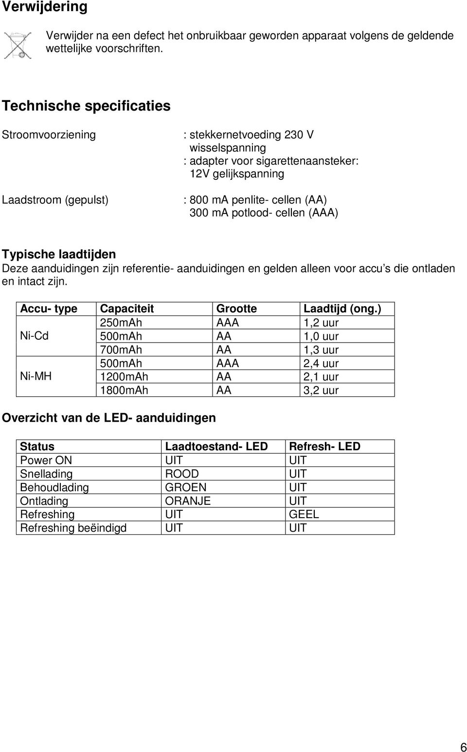 potlood- cellen (AAA) Typische laadtijden Deze aanduidingen zijn referentie- aanduidingen en gelden alleen voor accu s die ontladen en intact zijn. Accu- type Capaciteit Grootte Laadtijd (ong.