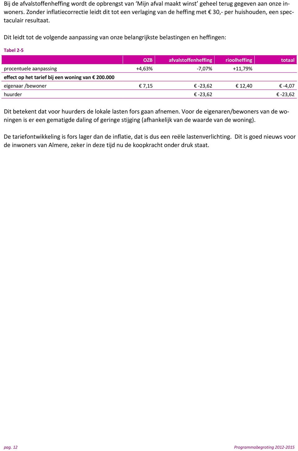 Dit leidt tot de volgende aanpassing van onze belangrijkste belastingen en heffingen: Tabel 2 5 OZB afvalstoffenheffing rioolheffing totaal procentuele aanpassing +4,63% 7,07% +11,79% effect op het