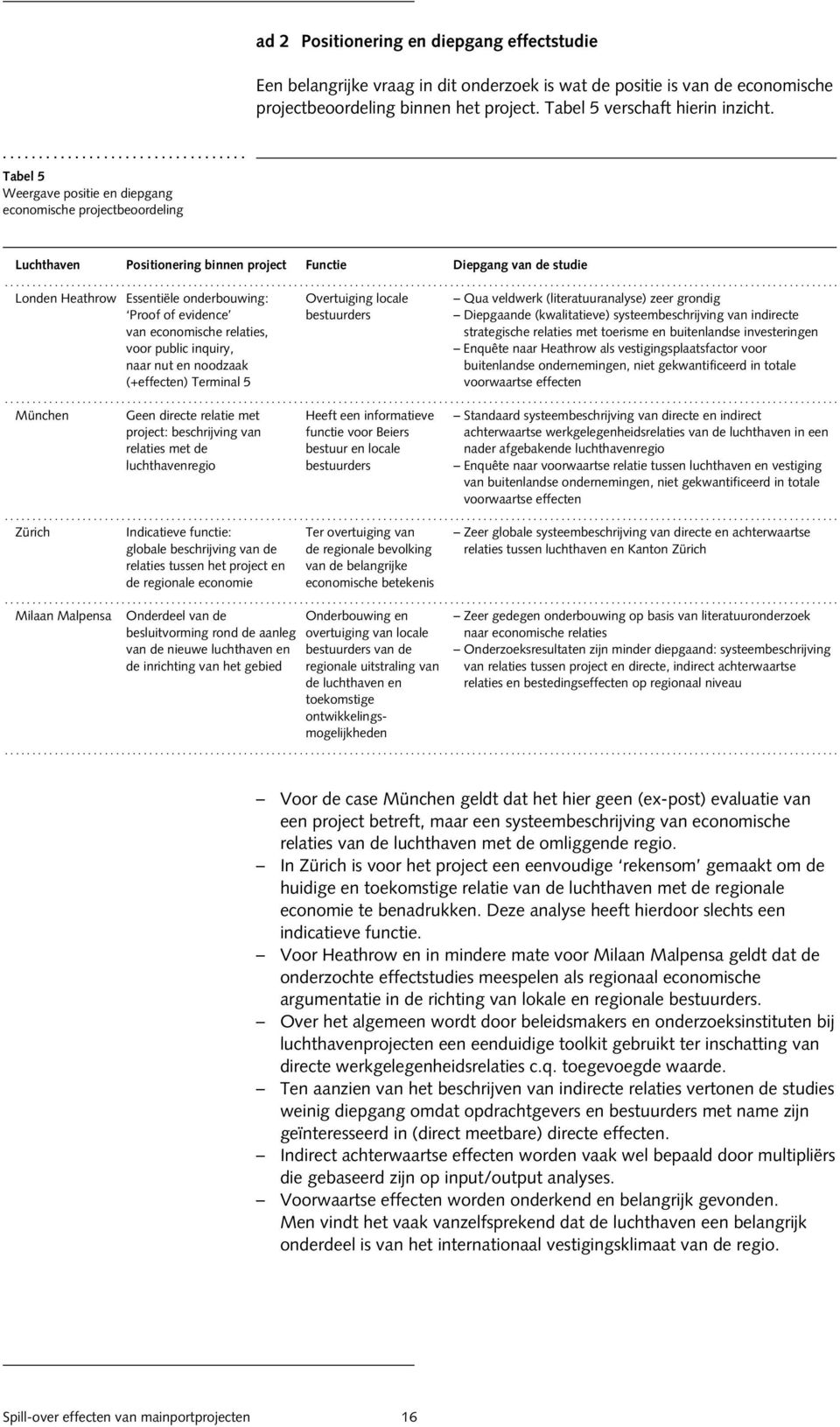 . Londen Heathrow Essentiële onderbouwing: Overtuiging locale Qua veldwerk (literatuuranalyse) zeer grondig Proof of evidence bestuurders Diepgaande (kwalitatieve) systeembeschrijving van indirecte