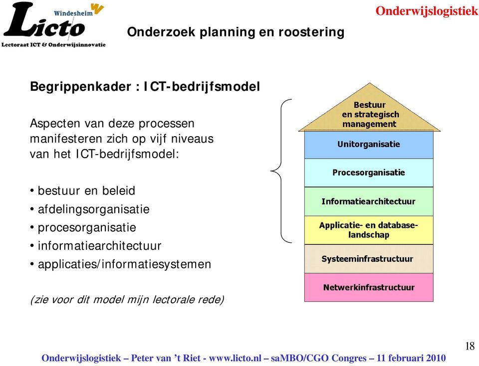 ICT-bedrijfsmodel: bestuur en beleid afdelingsorganisatie procesorganisatie