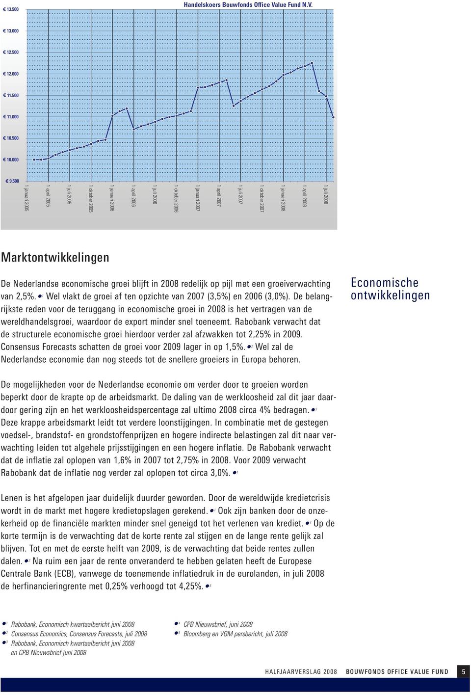 januari 2005 Marktontwikkelingen De Nederlandse economische groei blijft in 2008 redelijk op pijl met een groeiverwachting van 2,5%. Wel vlakt de groei af ten opzichte van 2007 (3,5%) en 2006 (3,0%).