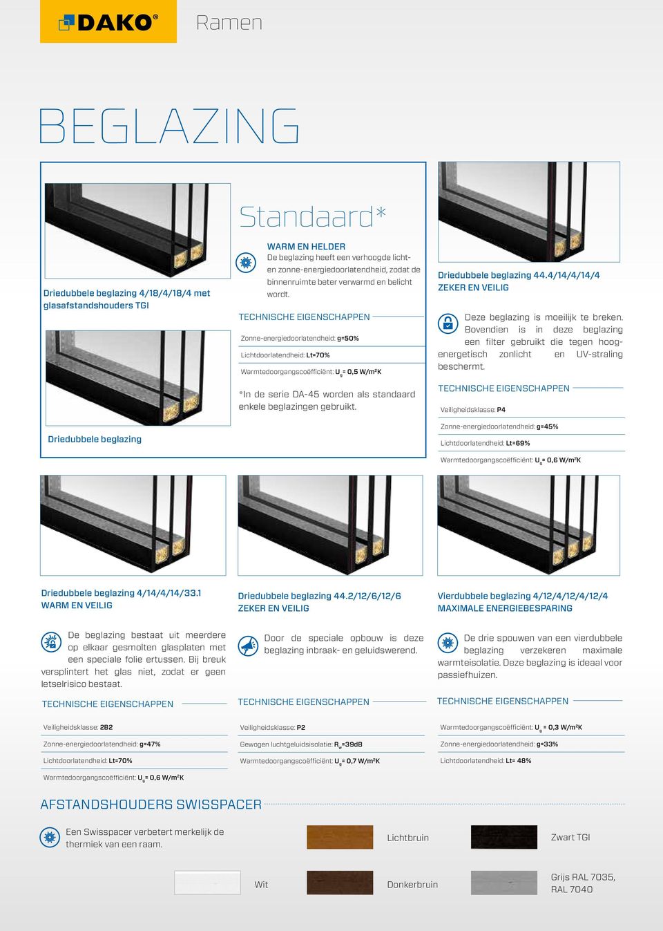 TECHNISCHE EIGENSCHAPPEN Zonne-energiedoorlatendheid: g=50% Lichtdoorlatendheid: Lt=70% Warmtedoorgangscoëfficiënt: U g = 0,5 W/m 2 K *In de serie DA-45 worden als standaard enkele beglazingen