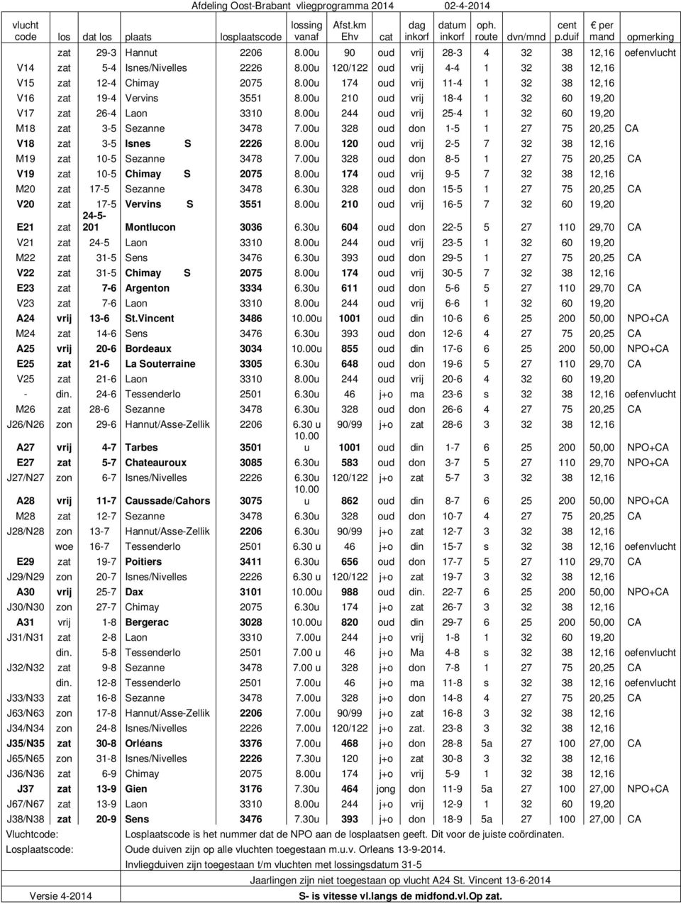 00u 174 oud vrij 11-4 1 32 38 12,16 V16 zat 19-4 Vervins 3551 8.00u 210 oud vrij 18-4 1 32 60 19,20 V17 zat 26-4 Laon 3310 8.00u 244 oud vrij 25-4 1 32 60 19,20 M18 zat 3-5 Sezanne 3478 7.