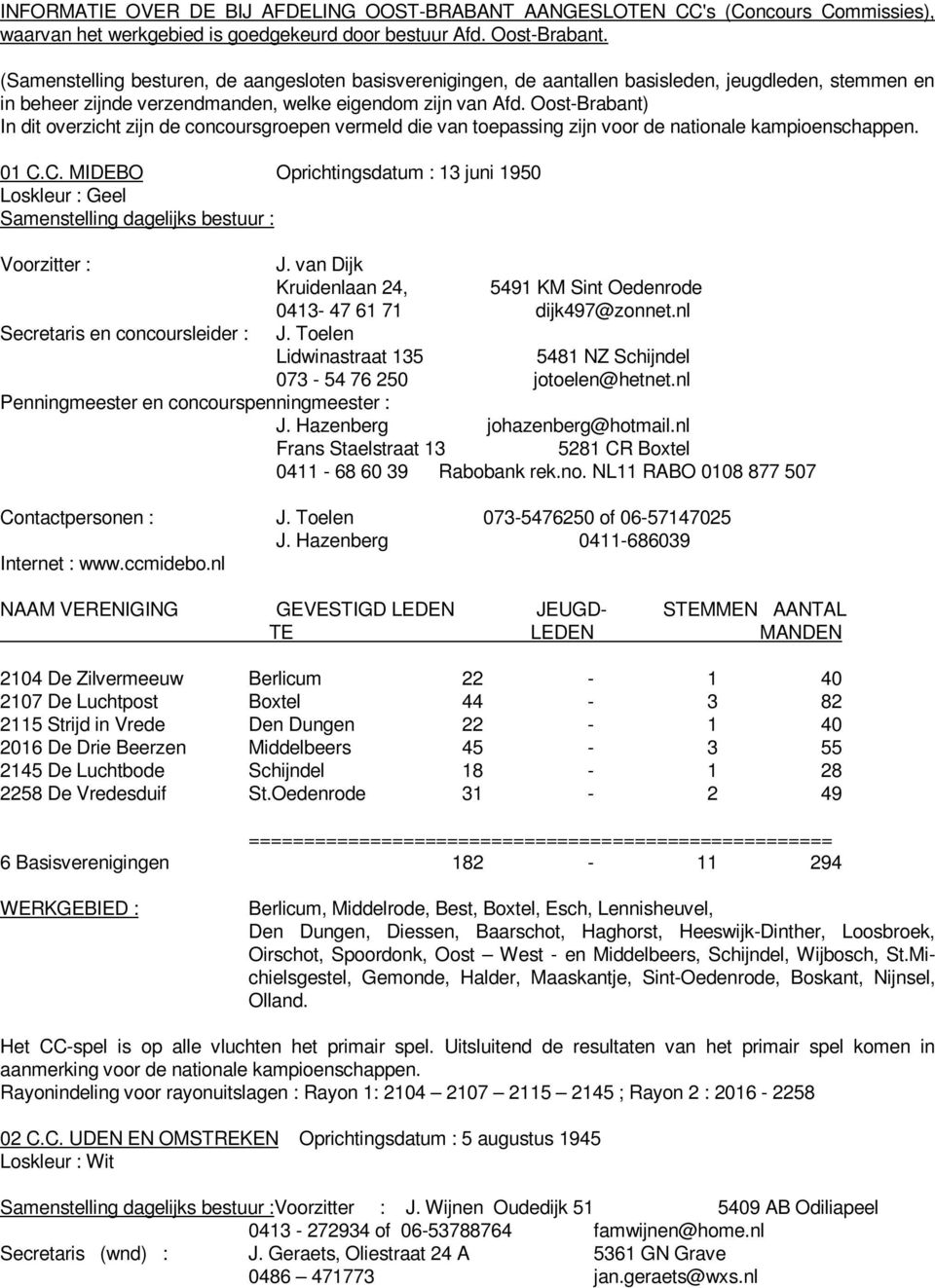 Oost-Brabant) In dit overzicht zijn de concoursgroepen vermeld die van toepassing zijn voor de nationale kampioenschappen. 01 C.