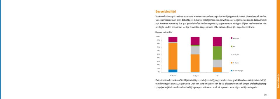 Hiermee komen zij dus qua gevoelsleeftijd in de categorie 25-49 jaar terecht. Vijftigers blijken het bovendien niet prettig te vinden om op hun leeftijd te worden aangesproken of benaderd.