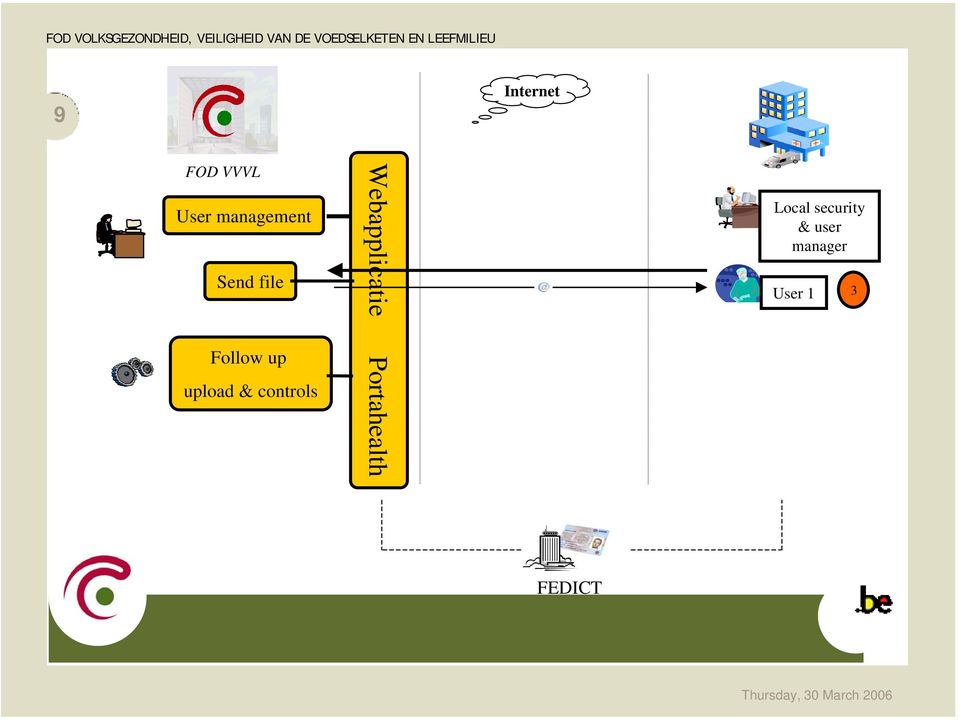 controls Webapplicatie Portahealth