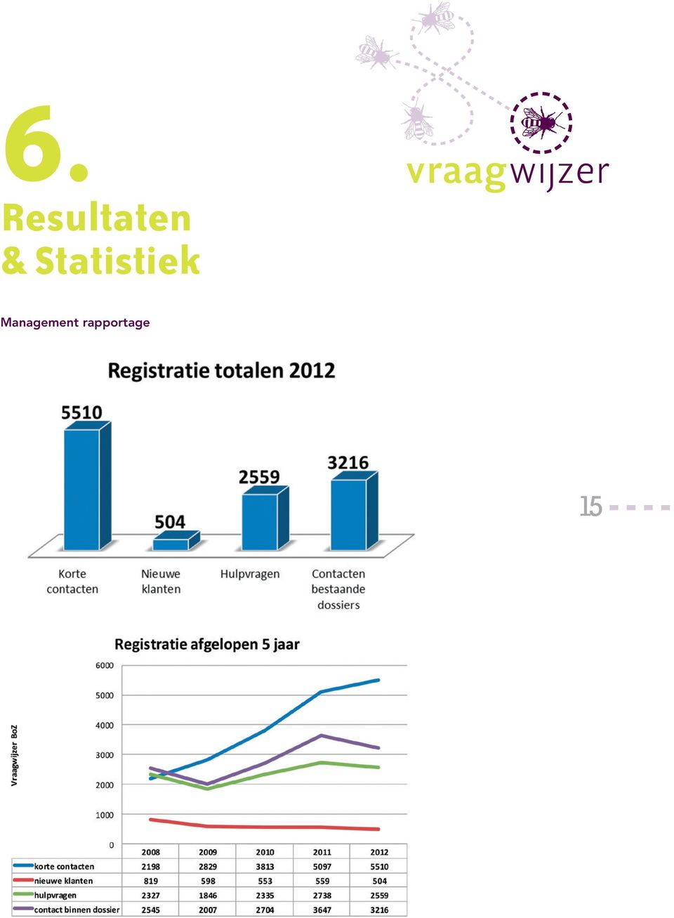 Statistiek