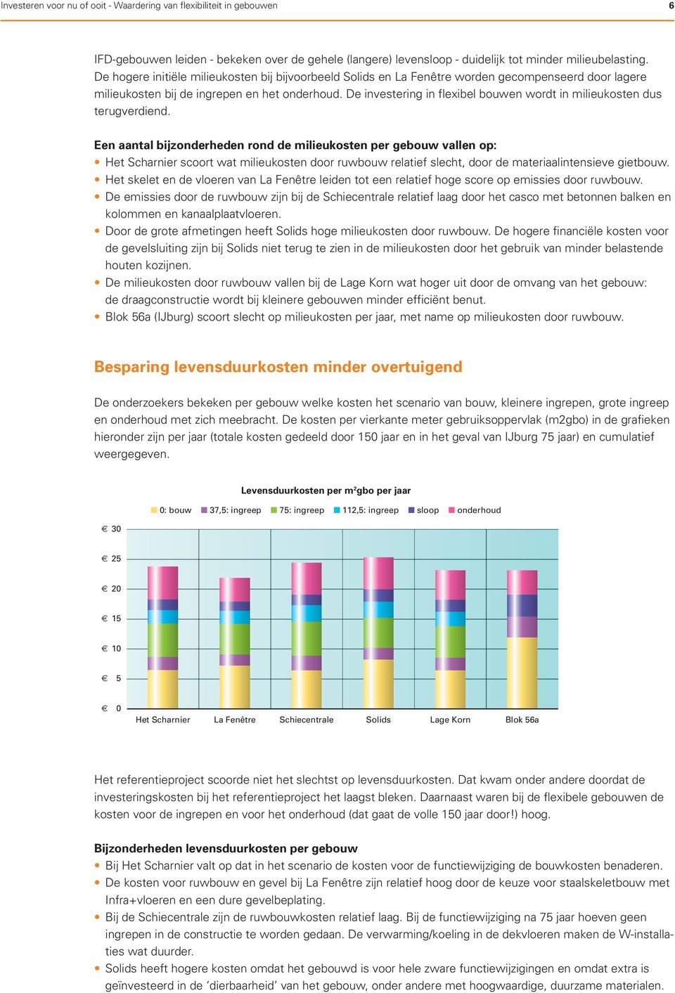 De investering in flexibel bouwen wordt in milieukosten dus terugverdiend.