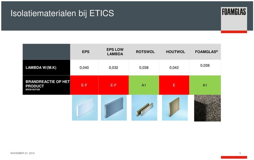 K) 0,040 0,032 0,038 0,042 0,038 BRANDREACTIE