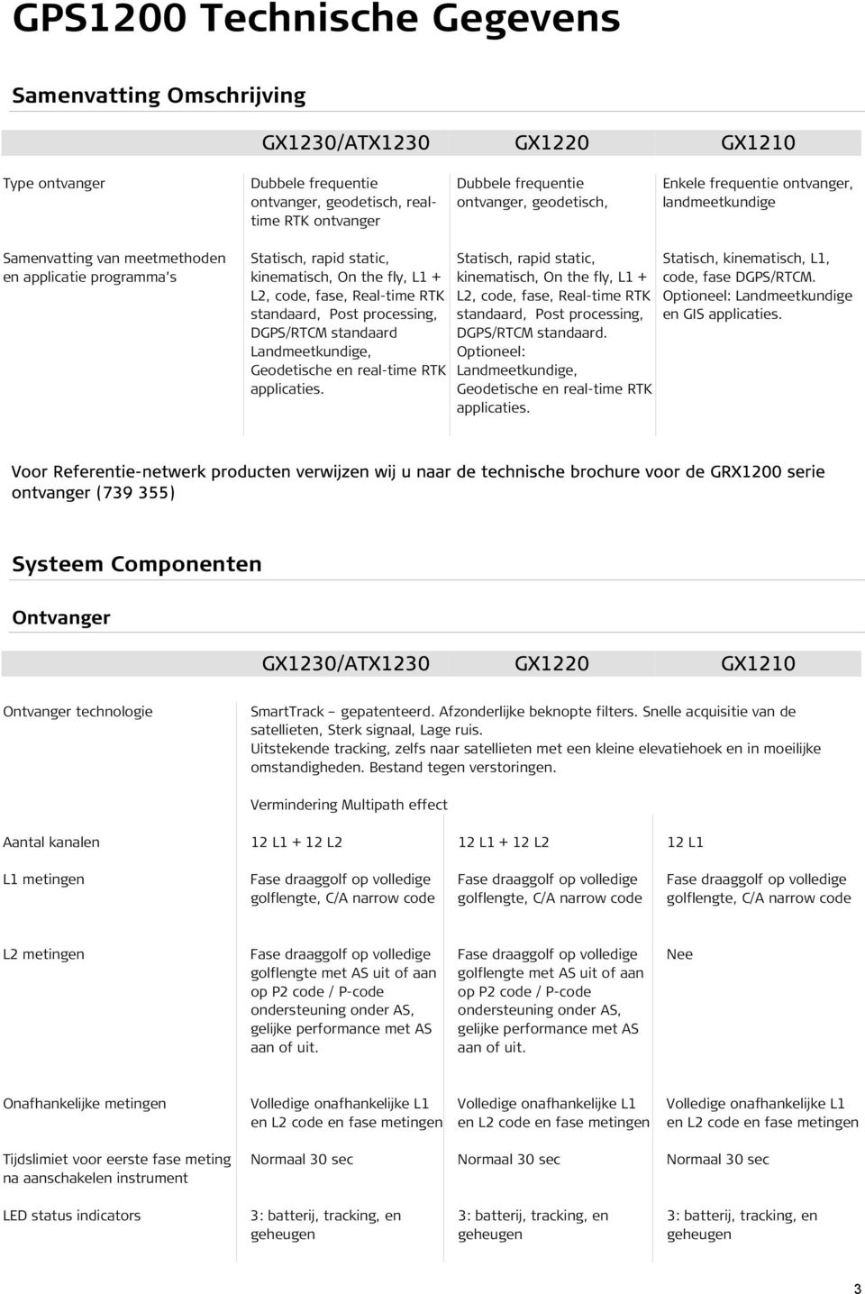 DGPS/RTCM standaard Landmeetkundige, Geodetische en real-time RTK applicaties.