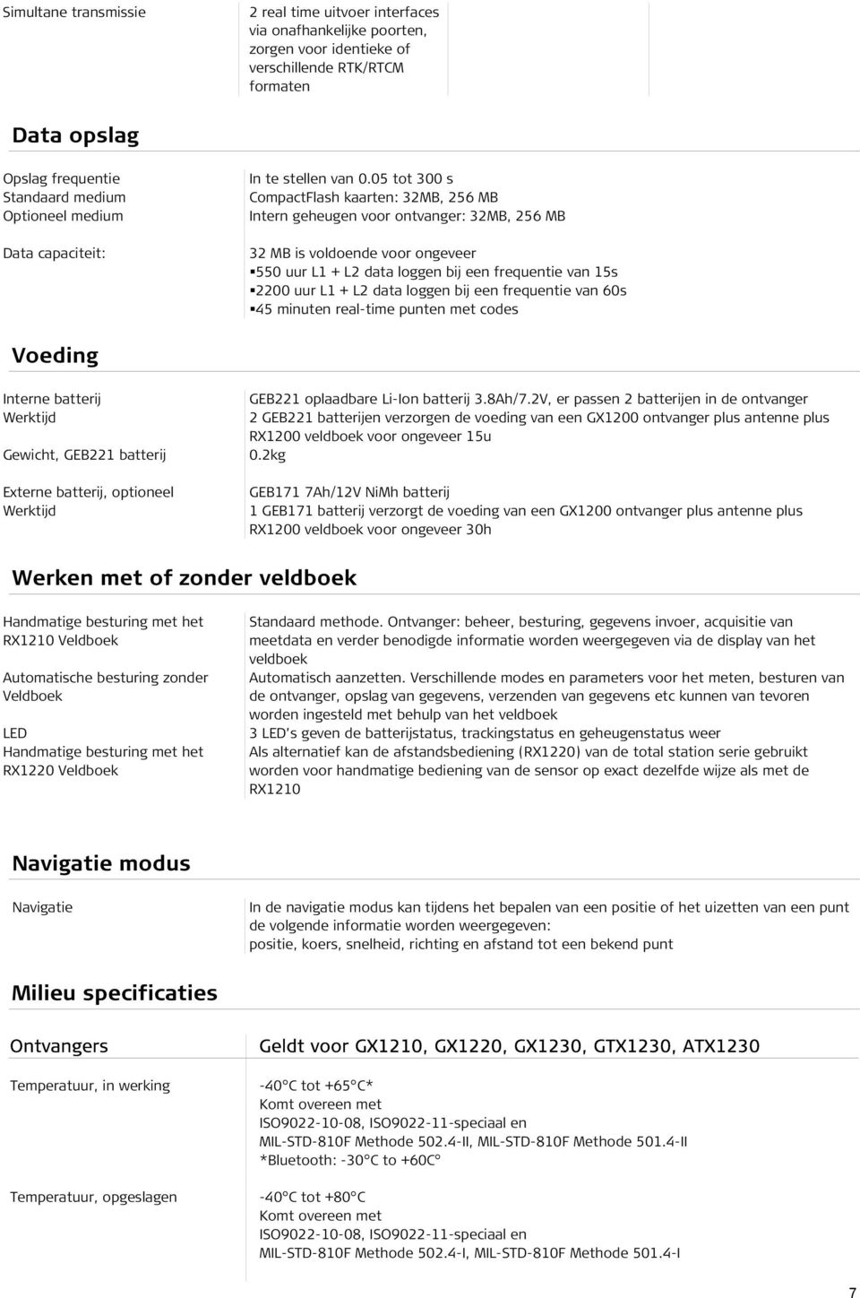 05 tot 300 s CompactFlash kaarten: 32MB, 256 MB Intern geheugen voor ontvanger: 32MB, 256 MB 32 MB is voldoende voor ongeveer 550 uur L1 + L2 data loggen bij een frequentie van 15s 2200 uur L1 + L2