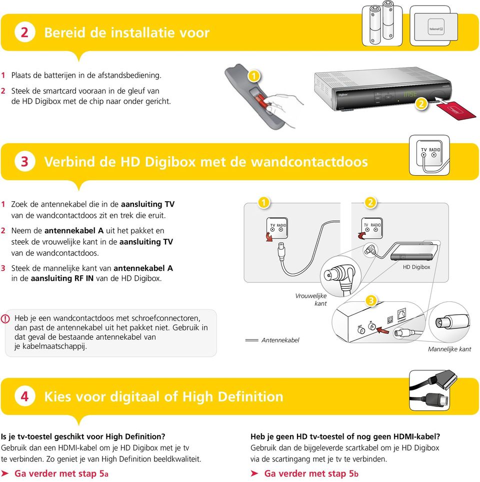 Neem de antennekabel A uit het pakket en steek de vrouwelijke kant in de aansluiting van de wandcontactdoos. 3 Steek de mannelijke kant van antennekabel A in de aansluiting RF IN van de.