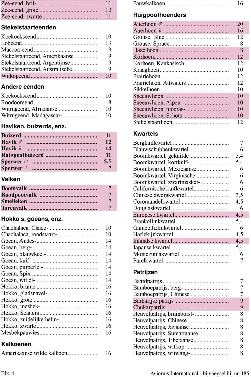 .. 11 Havik %... 12 Havik &... 14 Ruigpootbuizerd... 11 Sperwer %... 5,5 Sperwer &... 7 Valken Boomvalk... 7 Roodpootvalk... 7 Smelleken... 7 Torenvalk... 7 Hokko's, goeans, enz. Chachalaca, Chaco-.