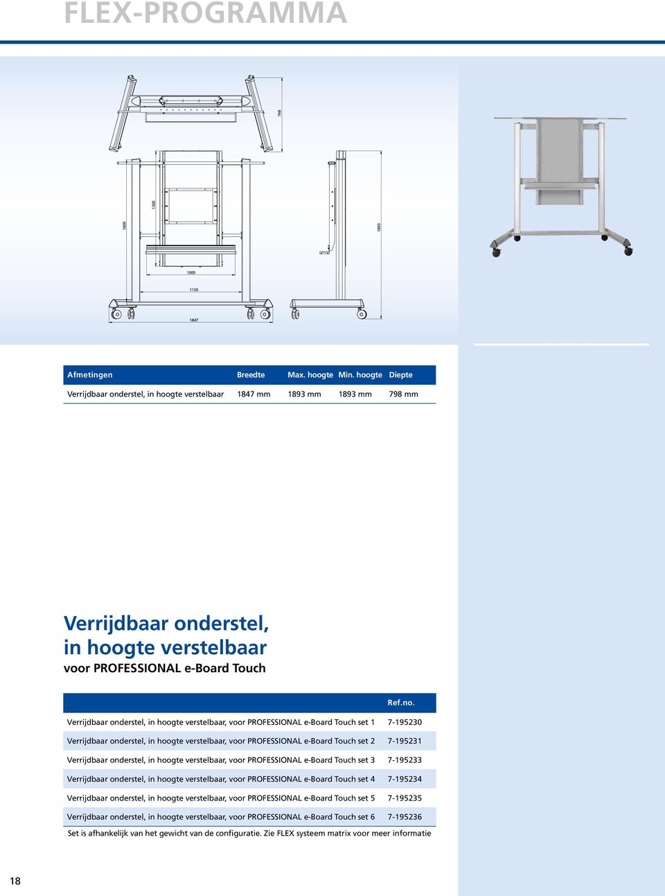 Verrijdbaar onderstel, in hoogte verstelbaar, voor PROFESSIONAL e-board Touch set 1 7-195230 Verrijdbaar onderstel, in hoogte verstelbaar, voor PROFESSIONAL e-board Touch set 2 7-195231 Verrijdbaar