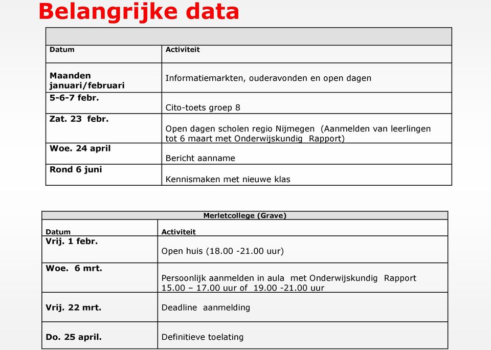 leerlingen tot 6 maart met Onderwijskundig Rapport) Bericht aanname Kennismaken met nieuwe klas Merletcollege (Grave) Datum Vrij. 1 febr. Woe.