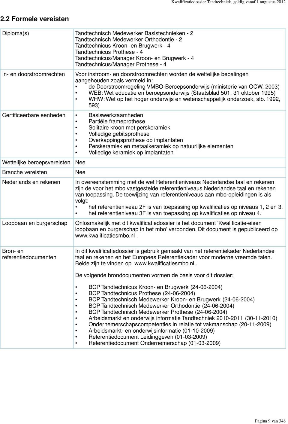 Tandtechnicus/Manager Kroon- en Brugwerk - 4 Tandtechnicus/Manager Prothese - 4 In- en doorstroomrechten Voor instroom- en doorstroomrechten worden de wettelijke bepalingen aangehouden zoals vermeld