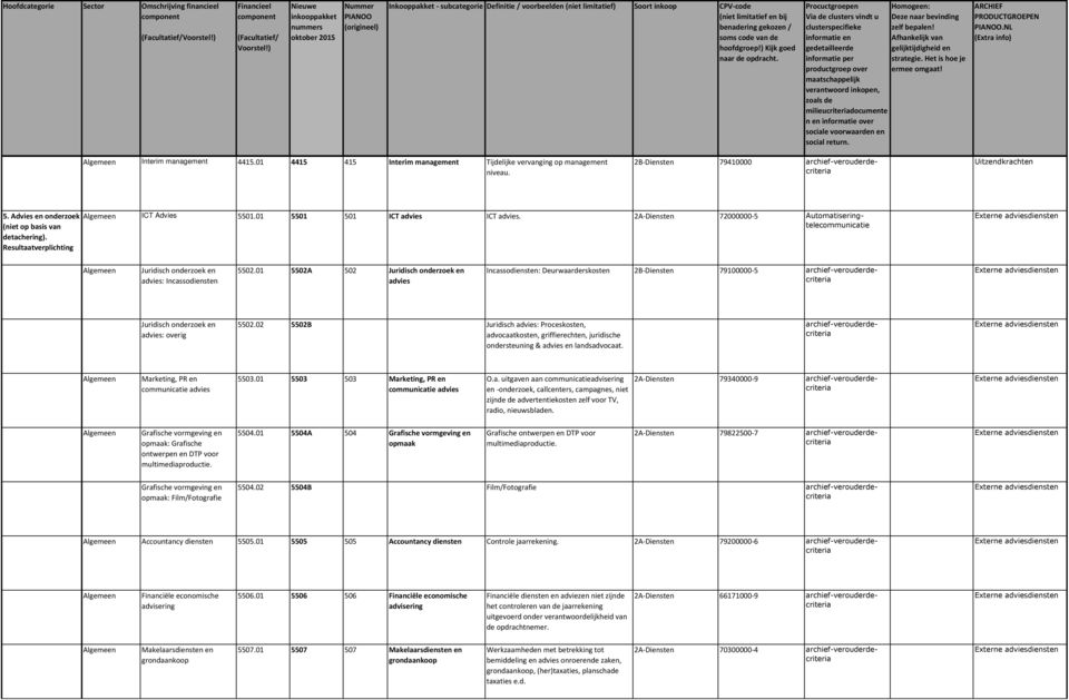 2A-Diensten 72000000-5 Automatiseringtelecommunicatie Eterne adviesdiensten Juridisch onderzoek en advies: Incassodiensten 5502.