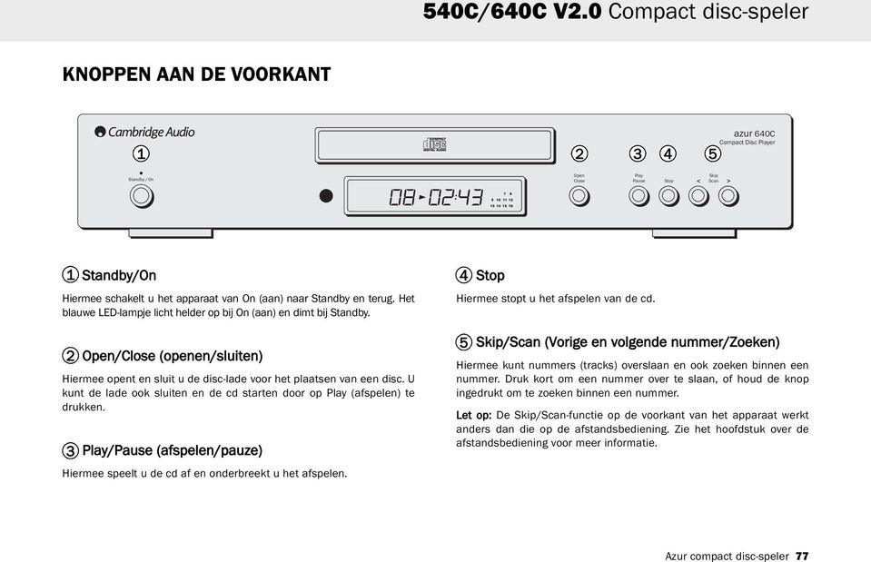 Standby en terug. Het blauwe LED-lampje licht helder op bij On (aan) en dimt bij Standby. 2 Open/Close (openen/sluiten) Hiermee opent en sluit u de disc-lade voor het plaatsen van een disc.