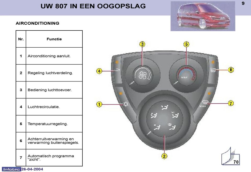 3 Bediening luchttoevoer. 4 Luchtrecirculatie.