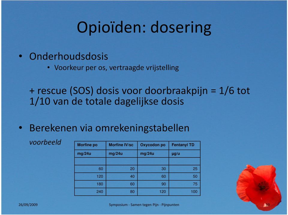 omrekeningstabellen voorbeeld Morfine po Morfine IV/sc Oxycodon po Fentanyl TD mg/24u mg/24u