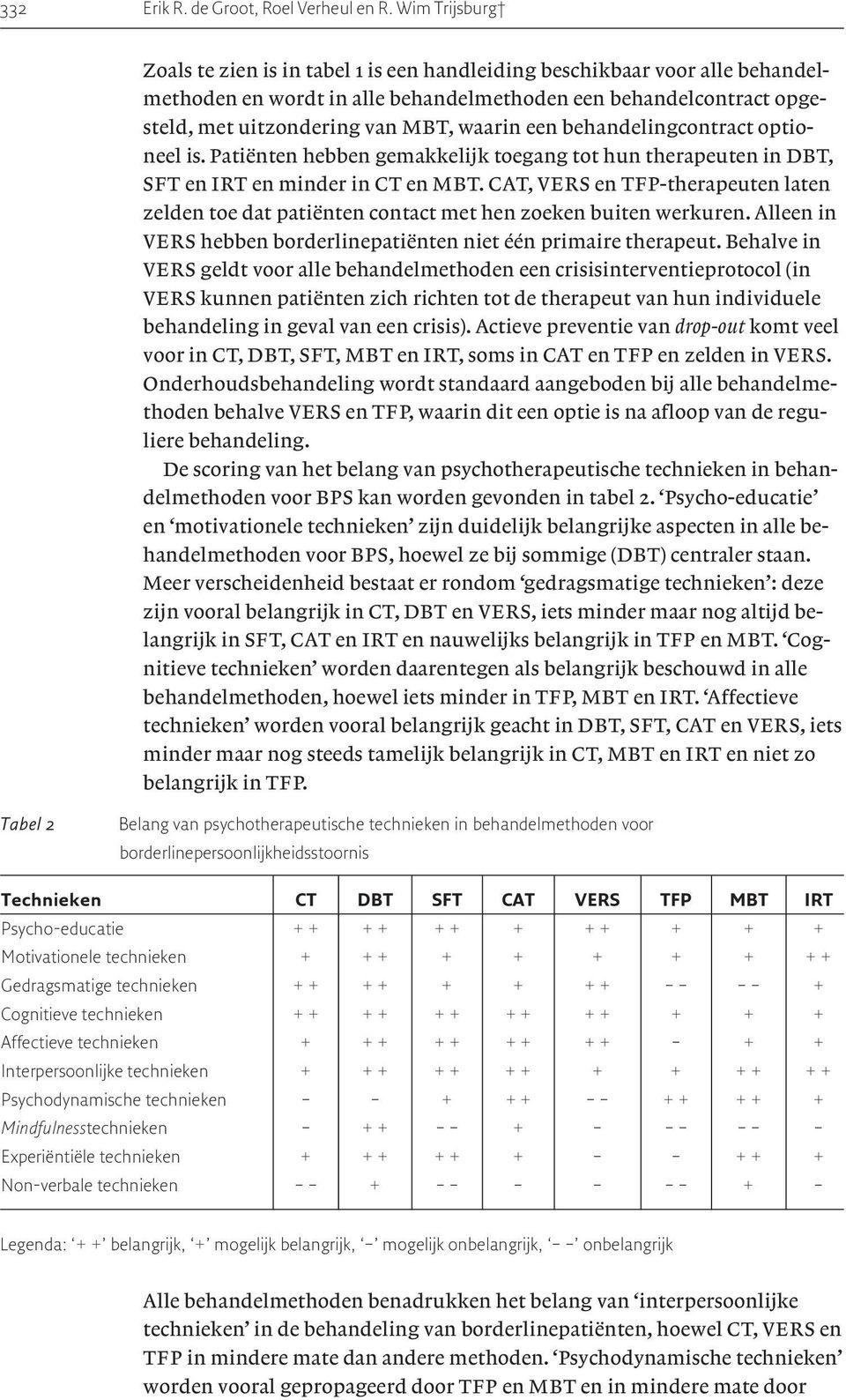 CAT, VERS en TFP-therapeuten laten zelden toe dat patiënten contact met hen zoeken buiten werkuren. Alleen in VERS hebben borderlinepatiënten niet één primaire therapeut.