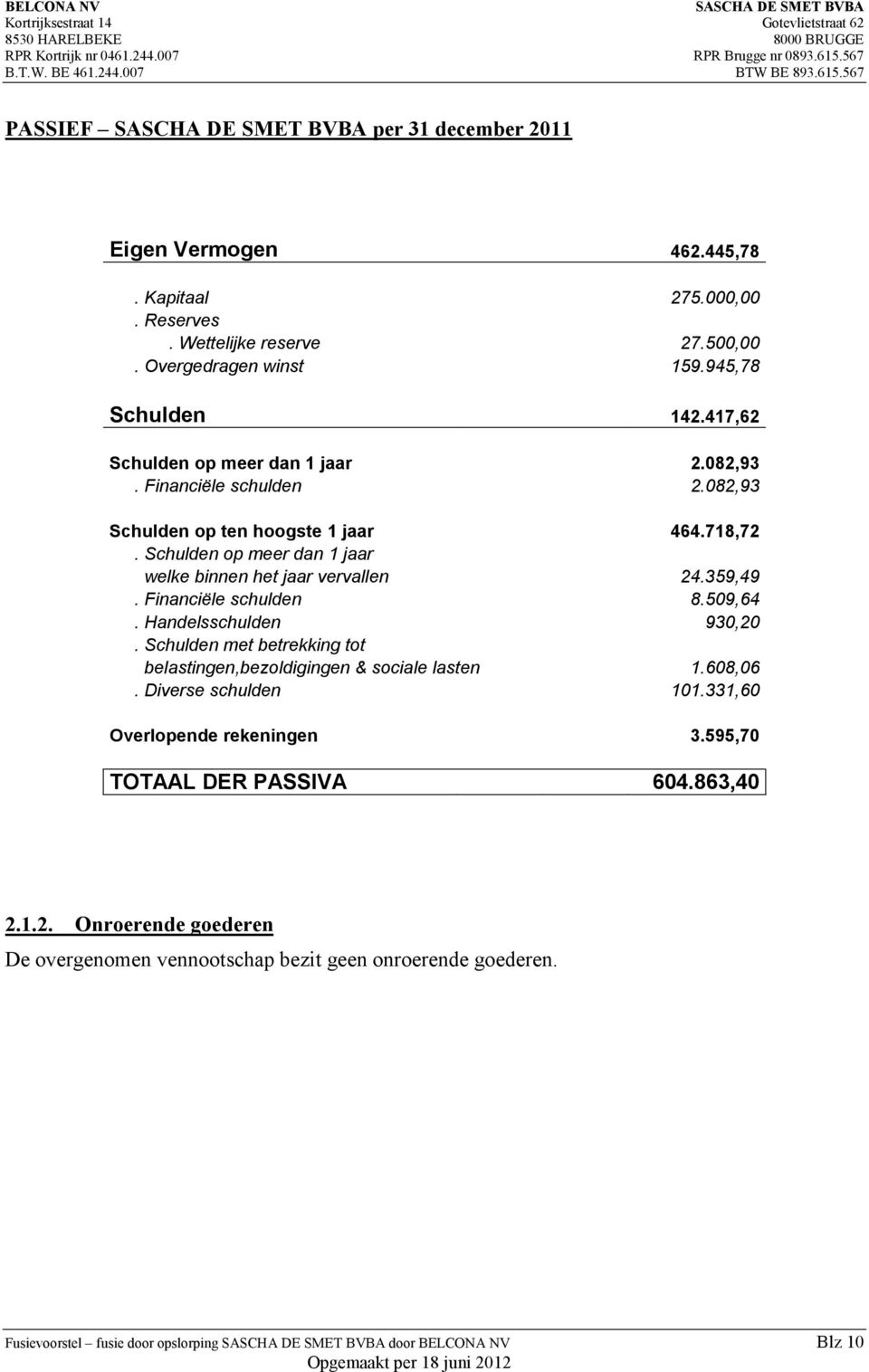 359,49. Financiële schulden 8.509,64. Handelsschulden 930,20. Schulden met betrekking tot belastingen,bezoldigingen & sociale lasten 1.608,06. Diverse schulden 101.