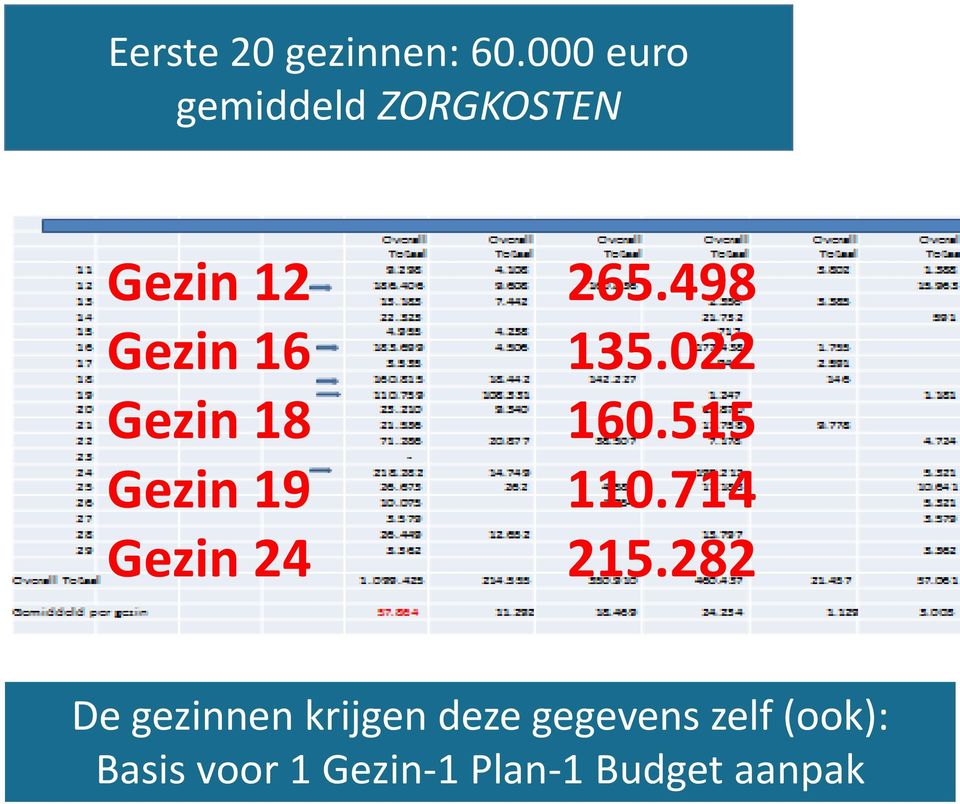 498 Gezin 16 135.022 Gezin 18 160.515 Gezin 19 110.