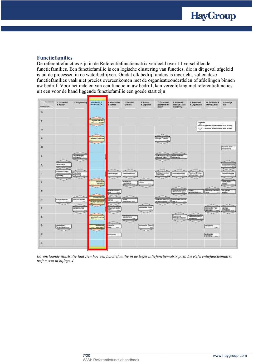 Omdat elk bedrijf anders is ingericht, zullen deze functiefamilies vaak niet precies overeenkomen met de organisatieonderdelen of afdelingen binnen uw bedrijf.