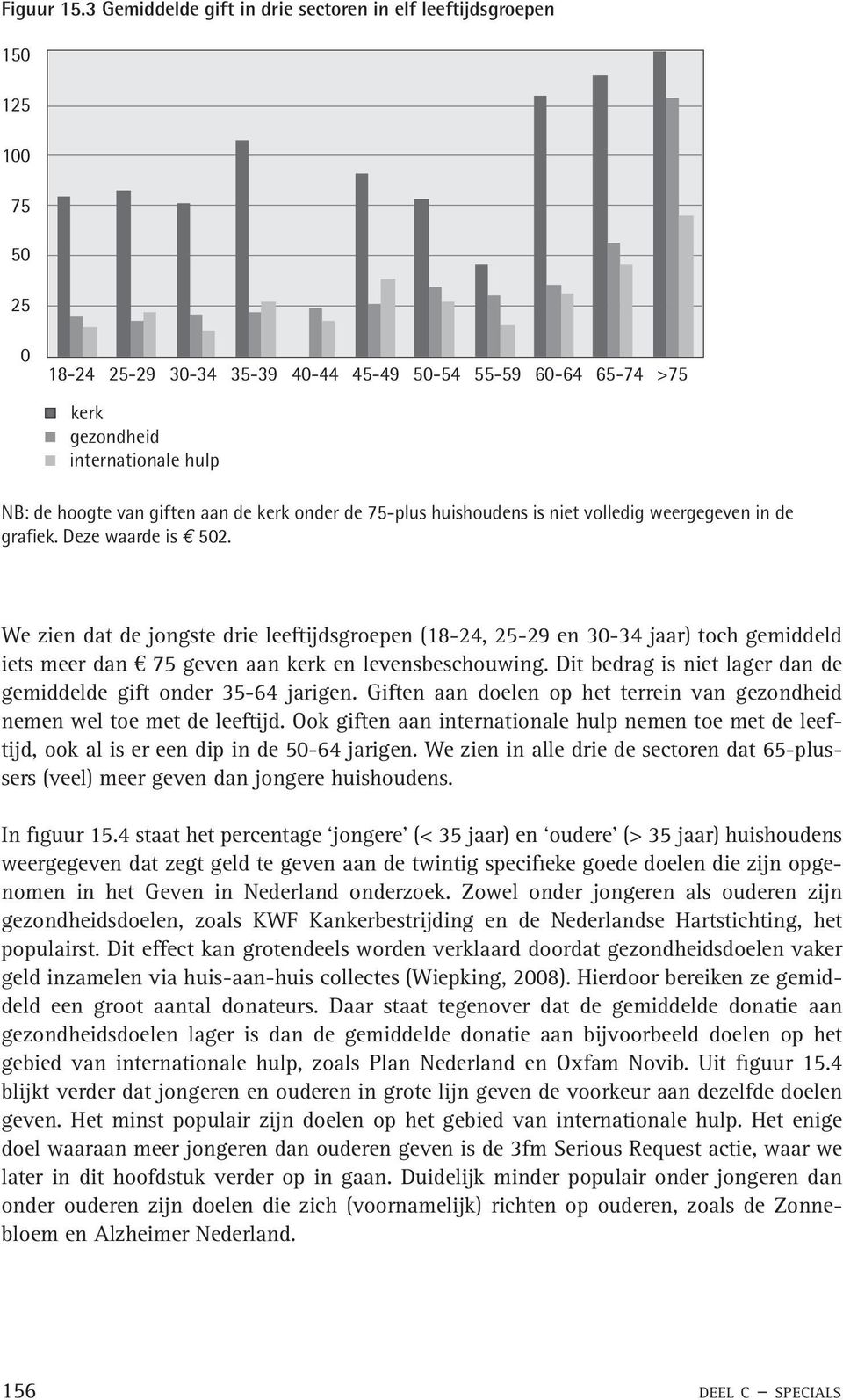 aan de kerk onder de 75-plus huishoudens is niet volledig weergegeven in de grafiek. Deze waarde is 52.