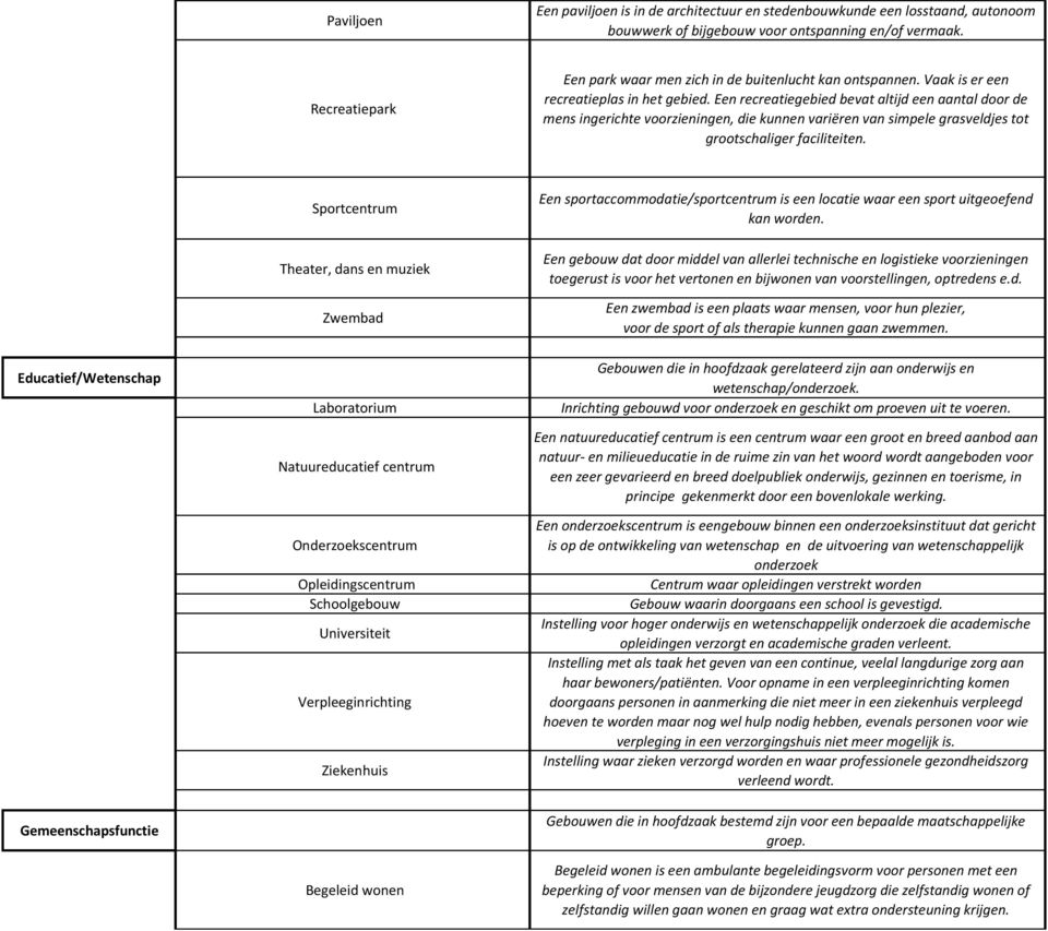 Een recreatiegebied bevat altijd een aantal door de mens ingerichte voorzieningen, die kunnen variëren van simpele grasveldjes tot grootschaliger faciliteiten.