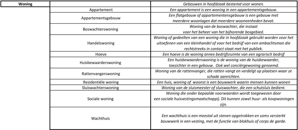 Woning van de boswachter, die instaat voor het beheer van het bijhorende bosgebied.