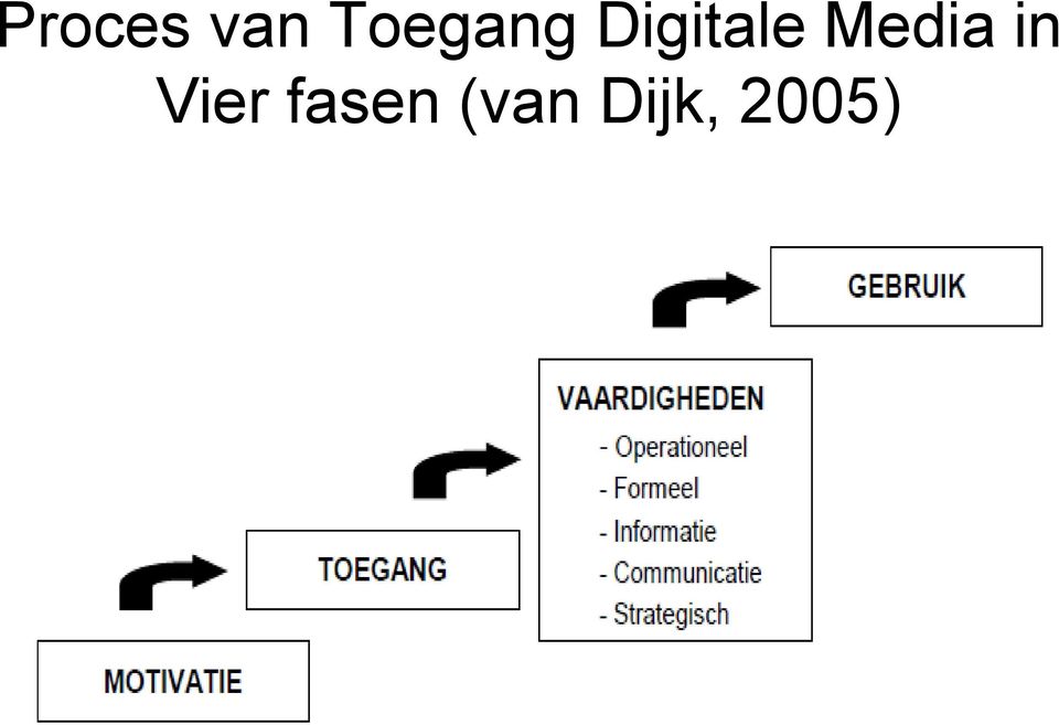 Digitale Media