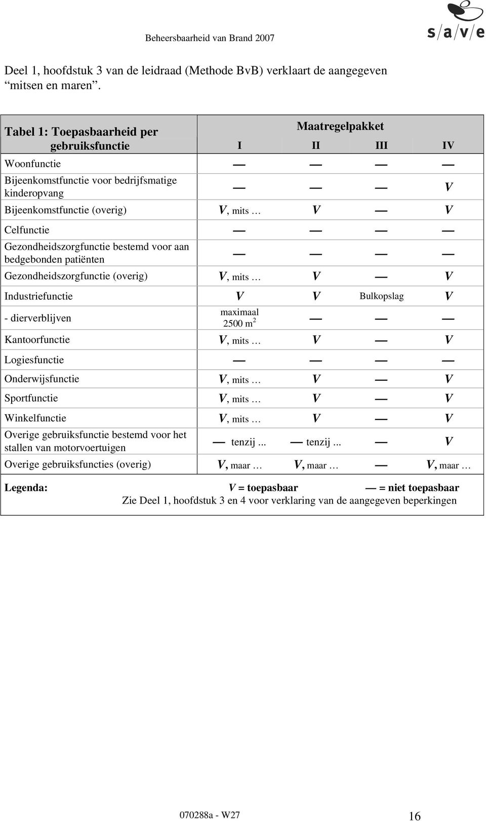 Gezondheidszorgfunctie bestemd voor aan bedgebonden patiënten Gezondheidszorgfunctie (overig) V, mits V V Industriefunctie V V Bulkopslag V - dierverblijven maximaal 2500 m 2 Kantoorfunctie V, mits V