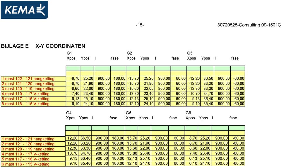 60,00-12,20 33,20 900,00-60,00-8,60 22,00 900,00 180,00-15,60 22,00 900,00 60,00-12,30 33,30 900,00-60,00-7,40 23,40 900,00 180,00-13,80 23,40 900,00 60,00-10,70 34,70 900,00-60,00-6,13 25,10 900,00