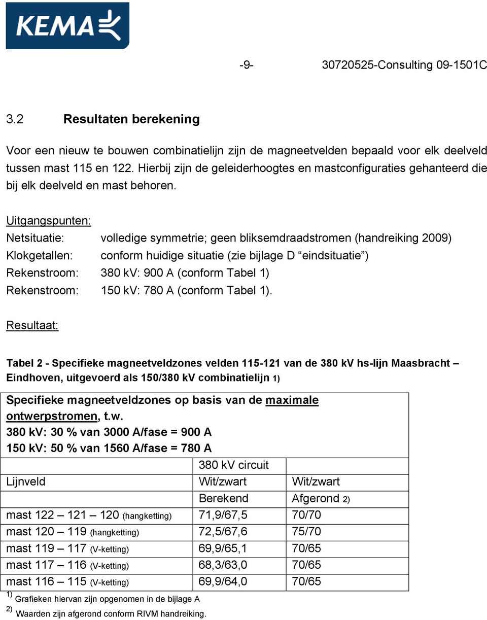 Uitgangspunten: Netsituatie: volledige symmetrie; geen bliksemdraadstromen (handreiking 2009) Klokgetallen: conform huidige situatie (zie bijlage D eindsituatie ) Rekenstroom: 380 kv: 900 A (conform