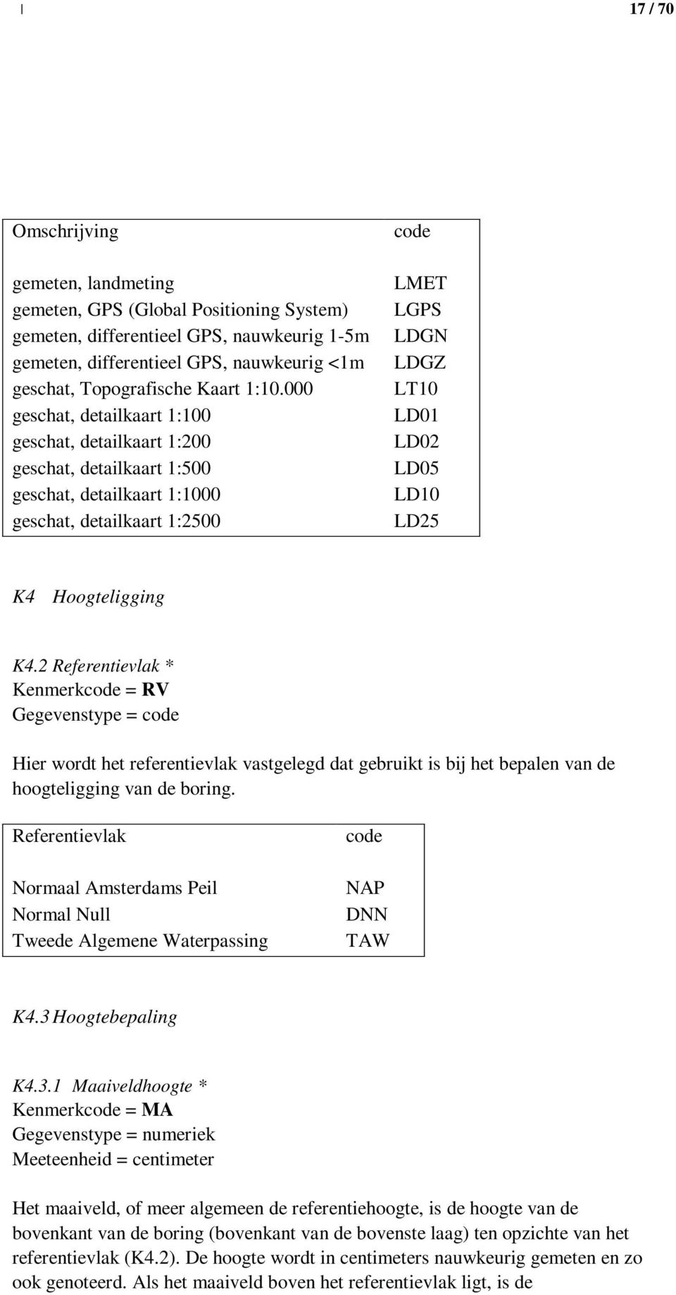 LD25 K4 Hoogteligging K4.2 Referentievlak * Kenmerkcode = RV Hier wordt het referentievlak vastgelegd dat gebruikt is bij het bepalen van de hoogteligging van de boring.