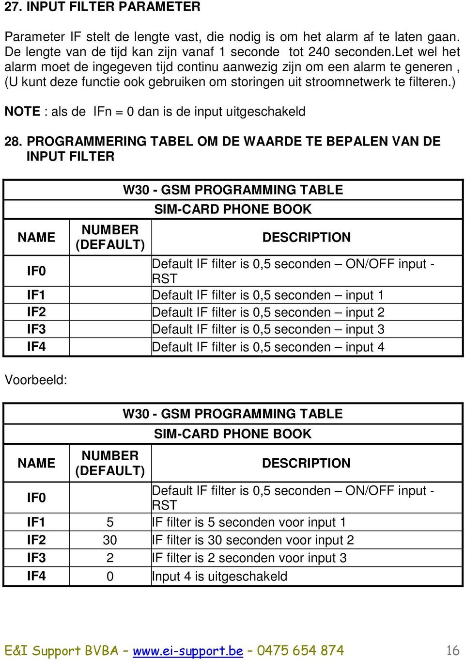 ) NOTE : als de IFn = 0 dan is de input uitgeschakeld 28.