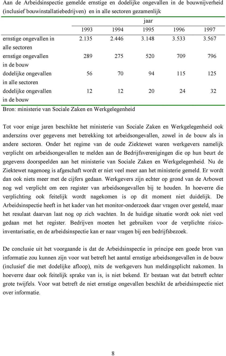 567 alle sectoren ernstige ongevallen 289 275 520 709 796 in de bouw dodelijke ongevallen 56 70 94 115 125 in alle sectoren dodelijke ongevallen 12 12 20 24 32 in de bouw Bron: ministerie van Sociale