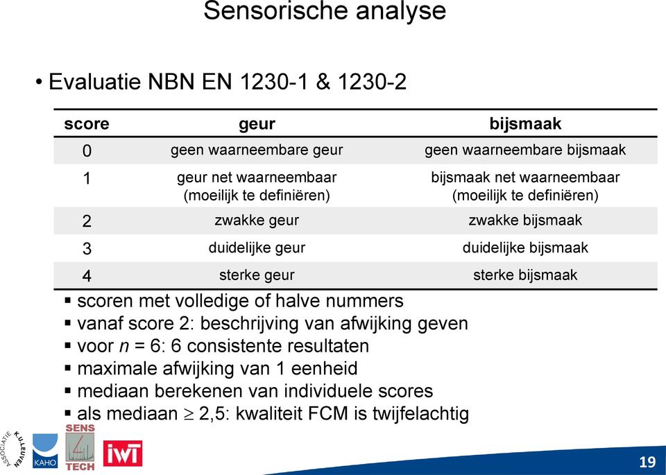 duidelijke bijsmaak 4 sterke geur sterke bijsmaak scoren met volledige of halve nummers vanaf score 2: beschrijving van afwijking geven voor n