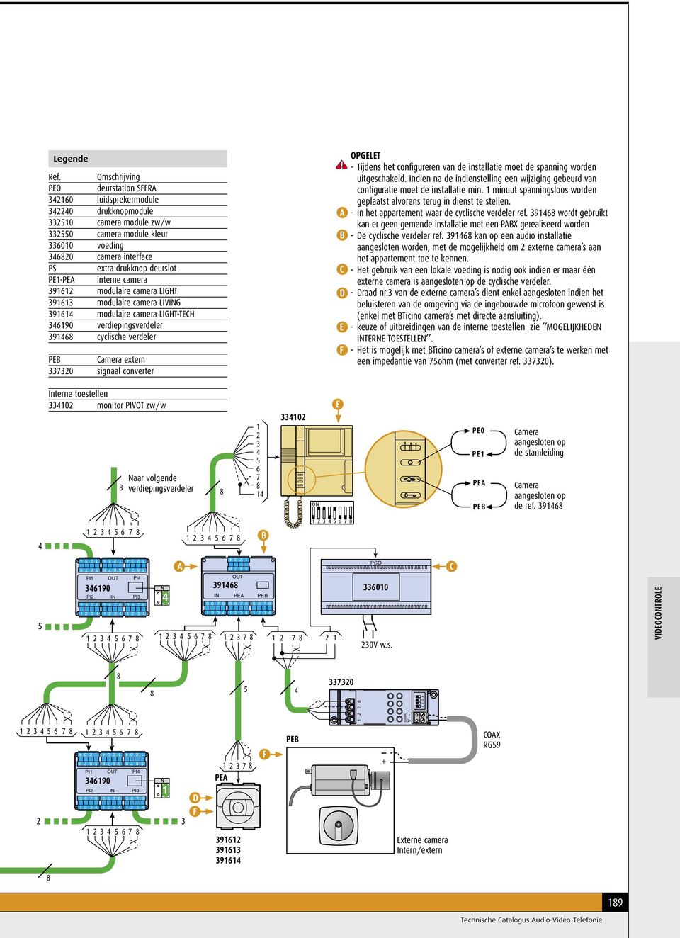 camera LIGHT 9 modulaire camera LIVG 9 modulaire camera LIGHT-TECH 90 verdiepingsverdeler 9 cyclische verdeler E Camera extern 0 signaal converter C D E F OGELET - Tijdens het configureren van de