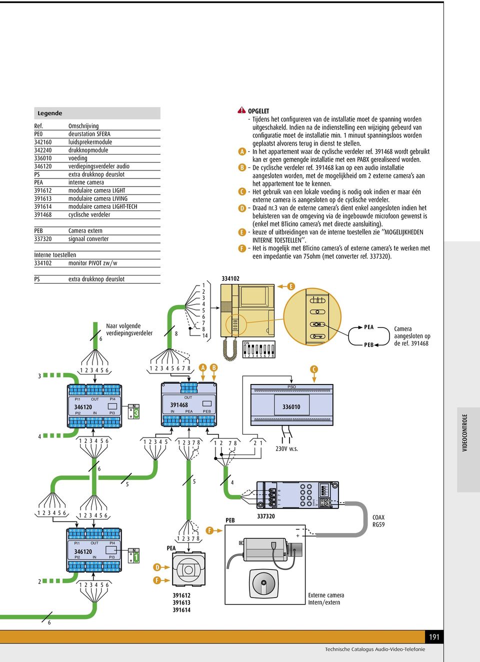 LIVG 9 modulaire camera LIGHT-TECH 9 cyclische verdeler E Camera extern 0 signaal converter Interne toestellen 0 monitor IVOT zw/w C D E F OGELET - Tijdens het configureren van de installatie moet de