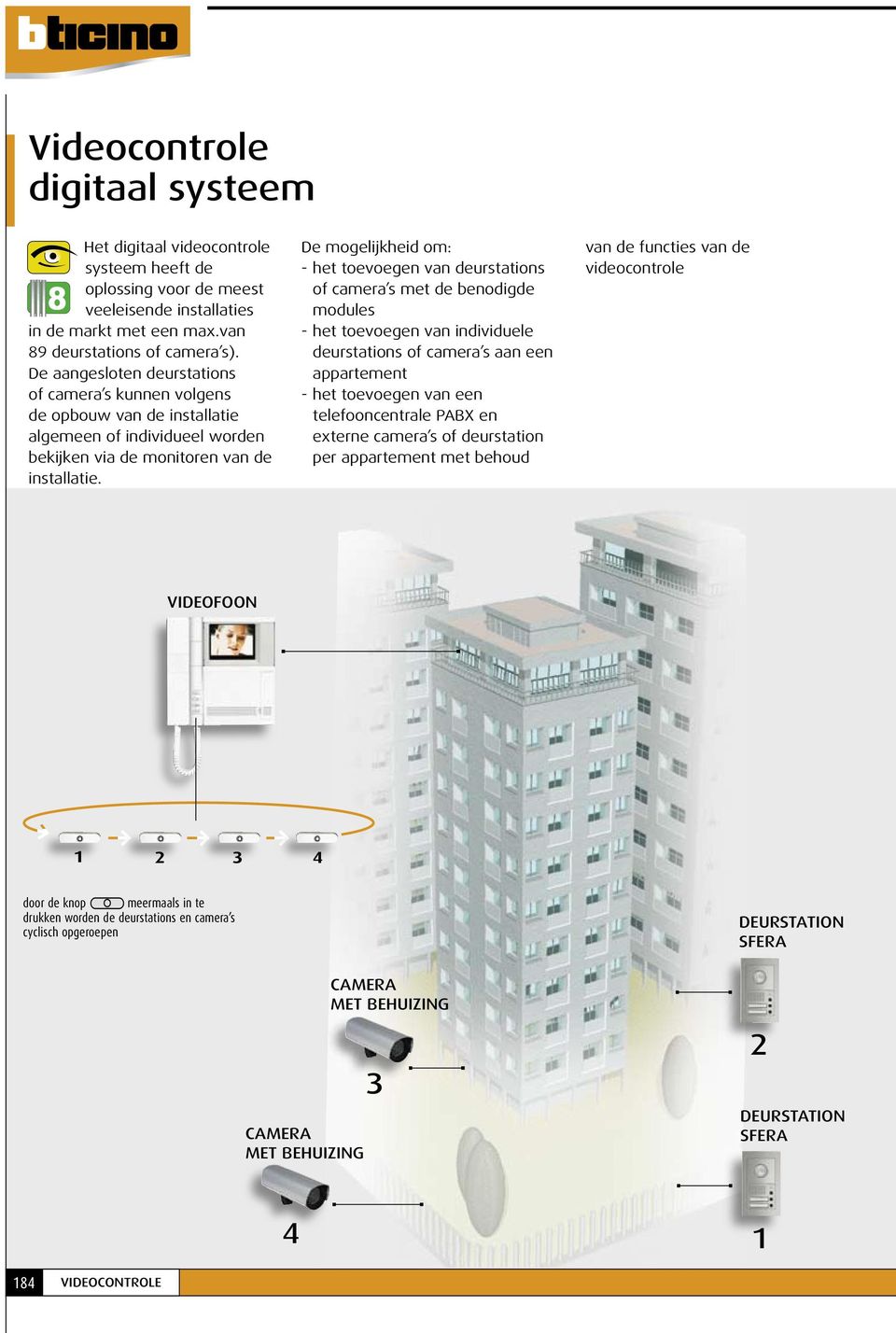 De mogelijkheid om: - het toevoegen van deurstations of camera s met de benodigde modules - het toevoegen van individuele deurstations of camera s aan een appartement - het toevoegen van een