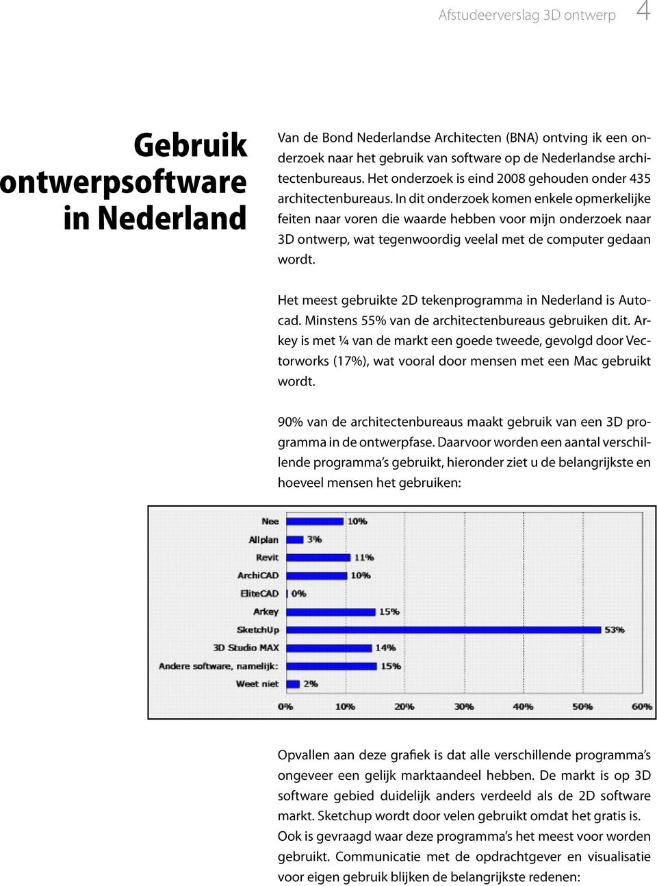 In dit onderzoek komen enkele opmerkelijke feiten naar voren die waarde hebben voor mijn onderzoek naar 3D ontwerp, wat tegenwoordig veelal met de computer gedaan wordt.