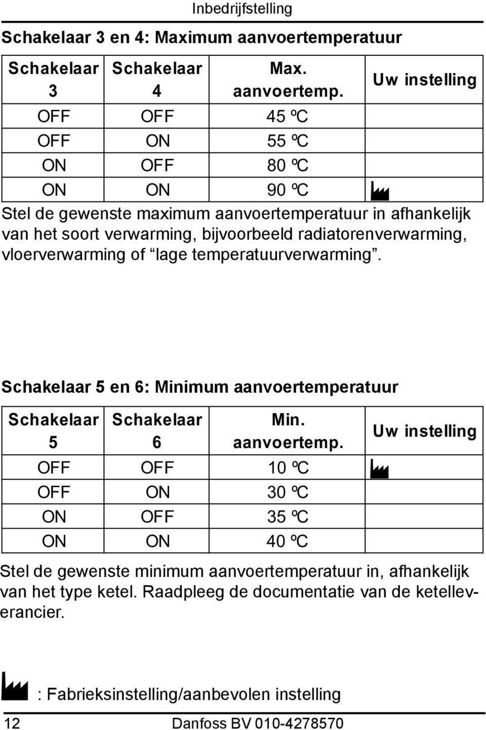 Schakelaar 5 en 6: Minimum aanvoertemperatuur Stel de gewenste minimum aanvoertemperatuur in, afhankelijk van het type