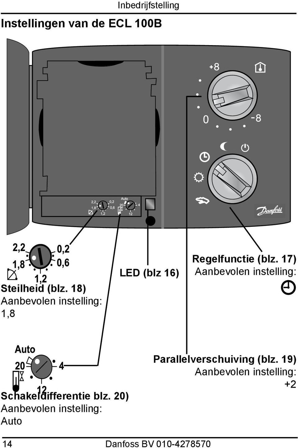 17) Aanbevolen instelling: Schakeldifferentie blz.