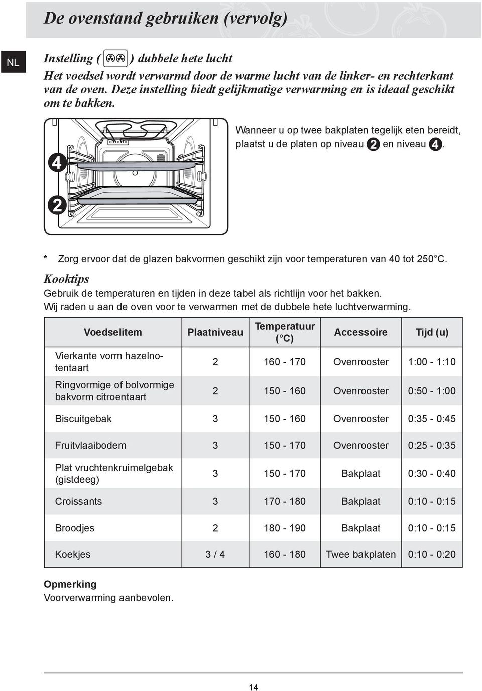 * Zorg ervoor dat de glazen bakvormen geschikt zijn voor temperaturen van 40 tot 250 C. Kooktips Gebruik de temperaturen en tijden in deze tabel als richtlijn voor het bakken.