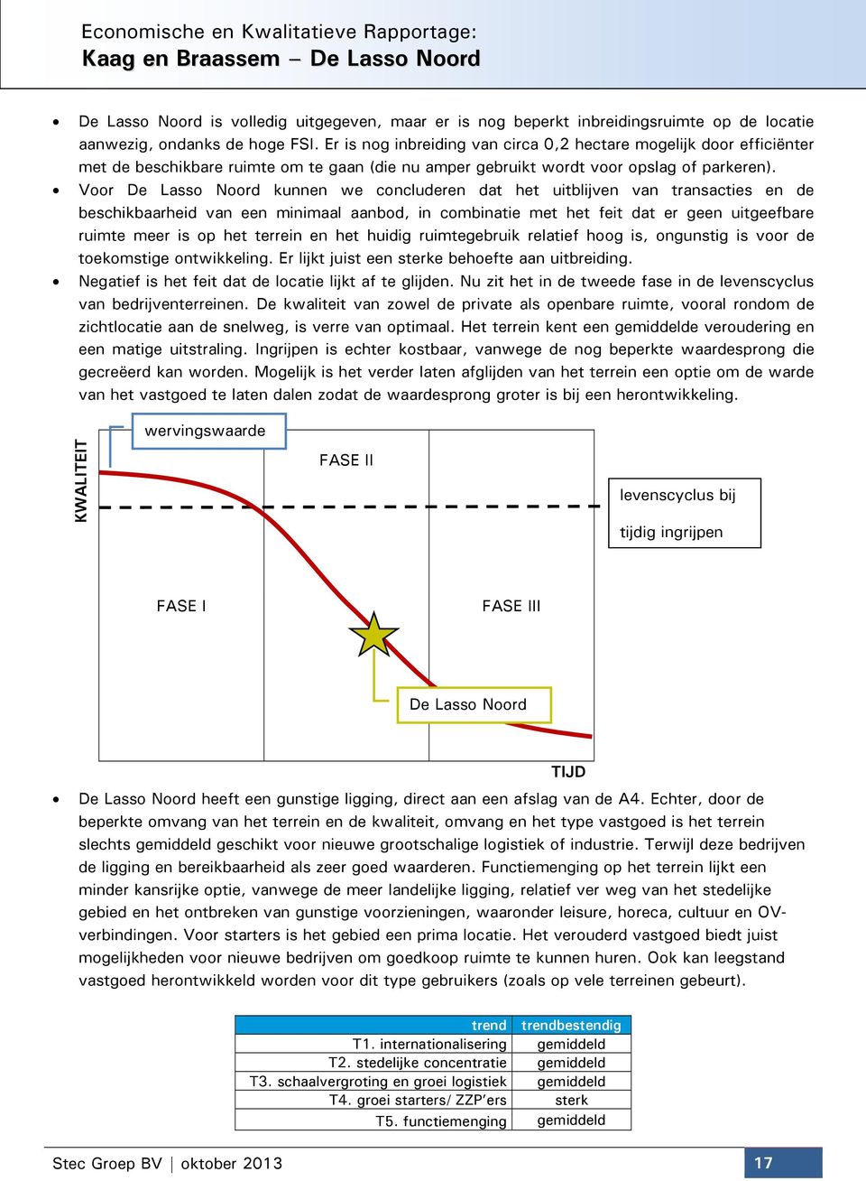 Voor De Lasso Noord kunnen we concluderen dat het uitblijven van transacties en de beschikbaarheid van een minimaal aanbod, in combinatie met het feit dat er geen uitgeefbare ruimte meer is op het