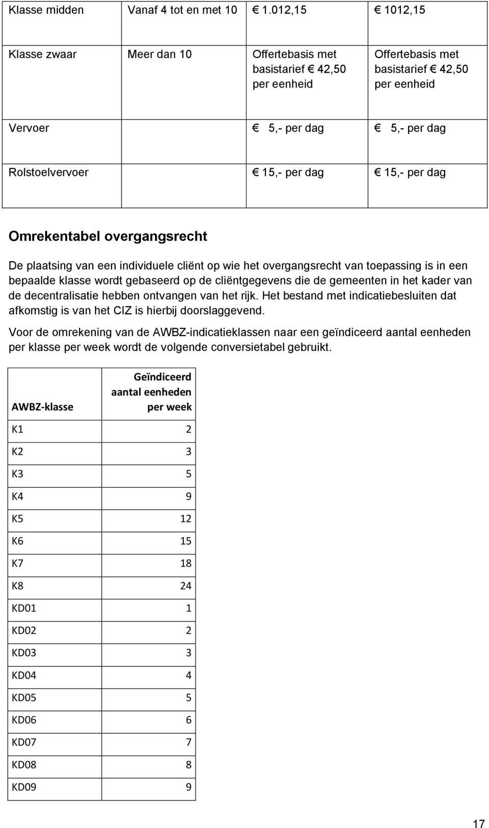 per dag Omrekentabel overgangsrecht De plaatsing van een individuele cliënt op wie het overgangsrecht van toepassing is in een bepaalde klasse wordt gebaseerd op de cliëntgegevens die de gemeenten in